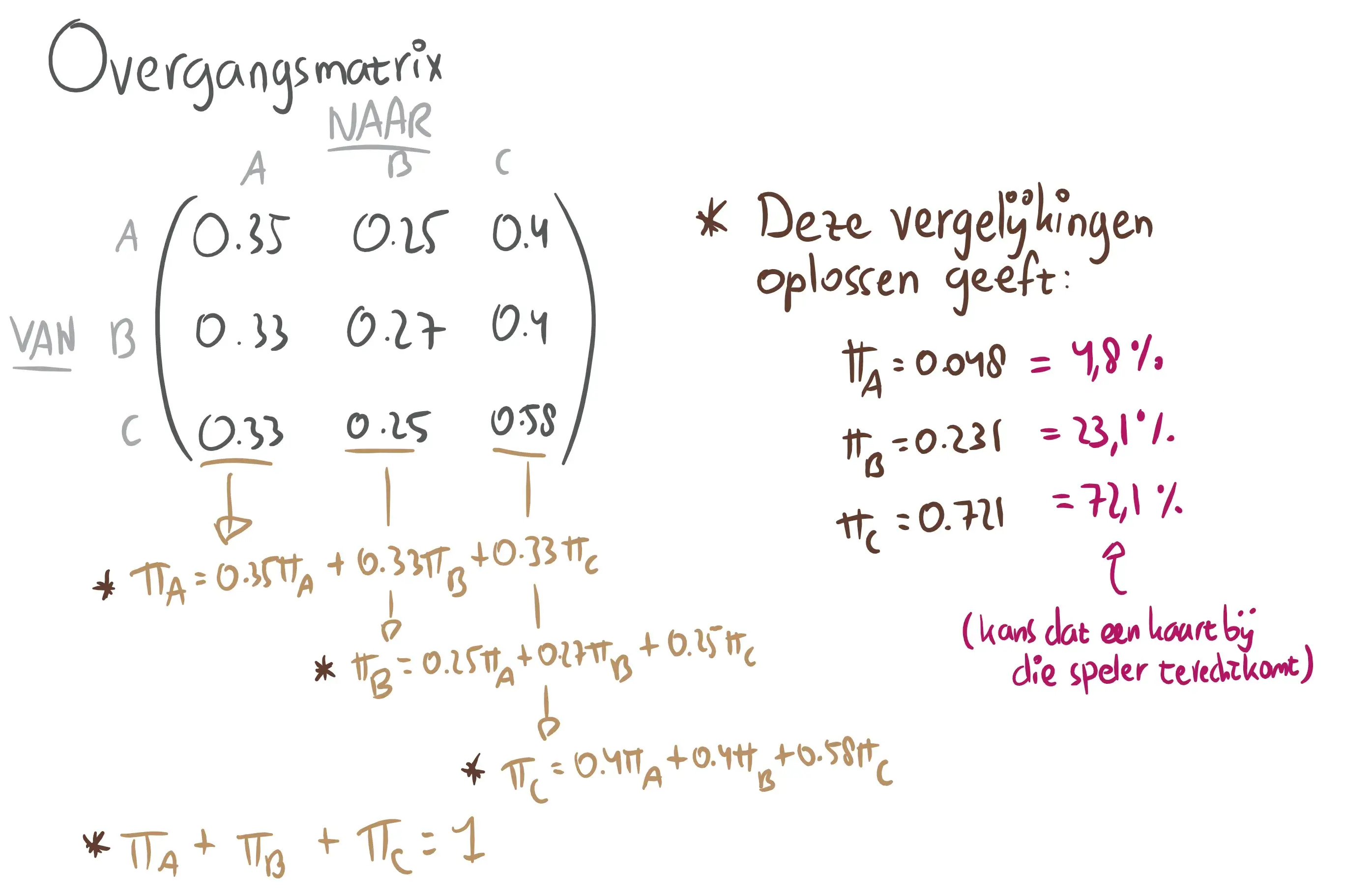 Kakerlaken markovketen uitkomst