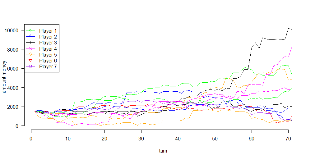 12 Spelers  (vergeef me, ik had geen zin om 12 kleuren te bedenken)