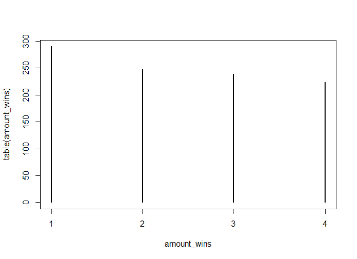 Meh, valt tegen. Houd het toch maar bij strategie 2.