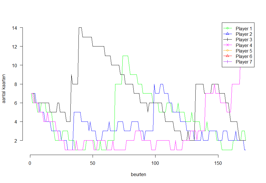 Uploads 2017 02 pesten strategie3 alleenspeler1verloop.png