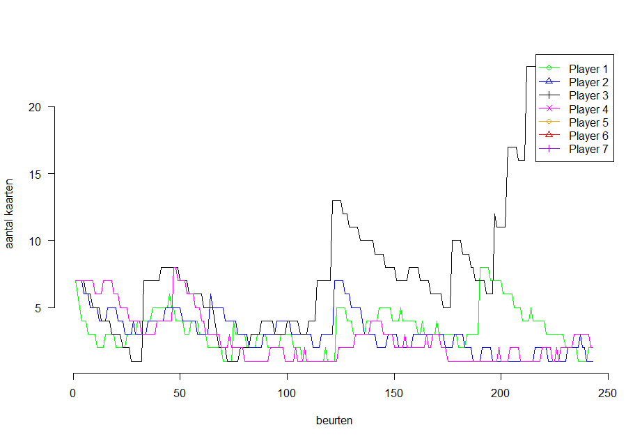 Uploads 2017 02 pesten strategie3 alleenspeler1verloop2.png