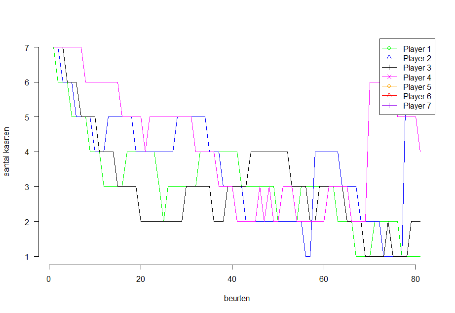 Uploads 2017 02 pesten strategie3 iedereenverloop.png