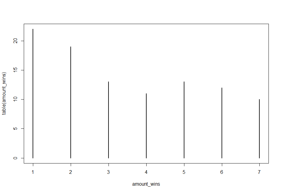 Uploads 2017 02 pesten strategie4 7spelers winnaars.png