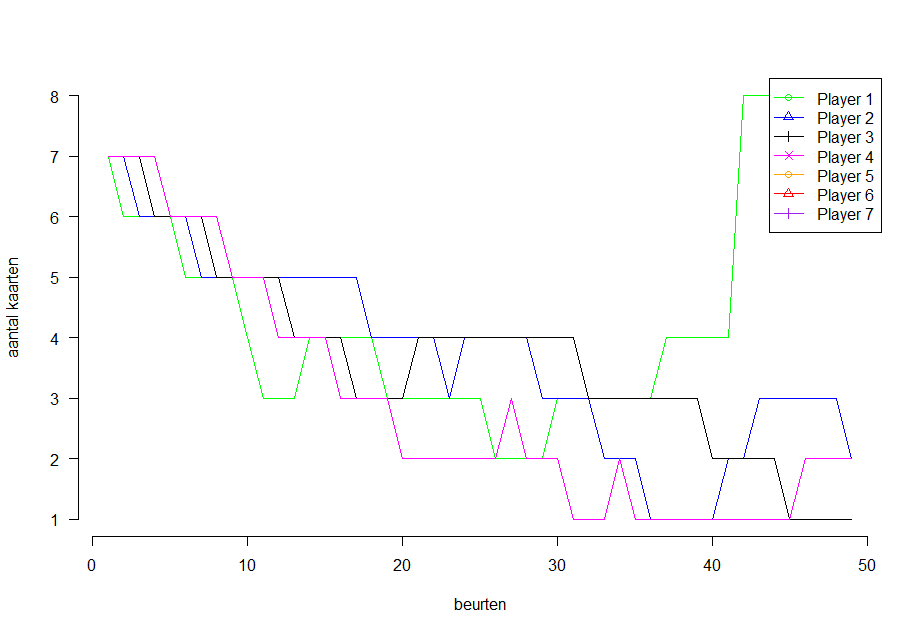 Uploads 2017 02 pesten strategie4 verloop.png