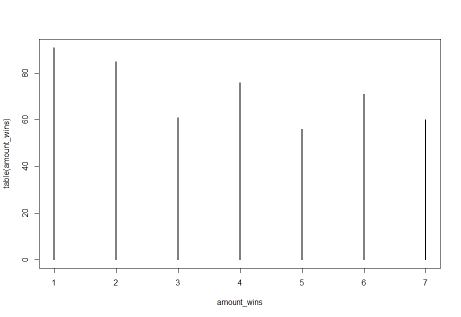 Uploads 2017 02 pesten strategie4 winnaars 7spelers2.png