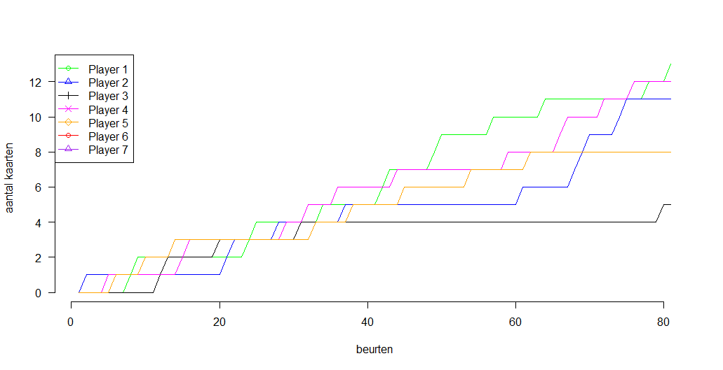 Uploads 2017 08 kakerlaken plot player1 always starts.png