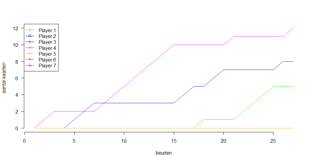 Uploads 2017 08 kakerlaken strategie cinco plot.png