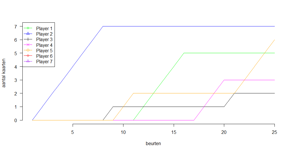 Uploads 2017 08 kakerlaken strategie duo plot.png