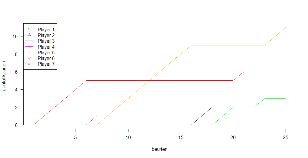 Uploads 2017 08 kakerlaken strategie ocho plot.png