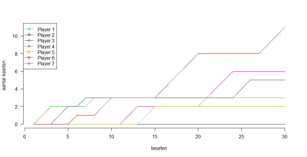 Uploads 2017 08 kakerlaken strategie quatro plot.png