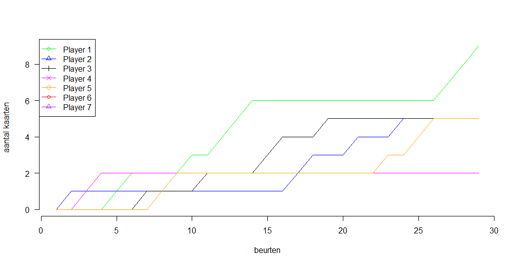 Uploads 2017 08 kakerlaken strategie seis plot.png