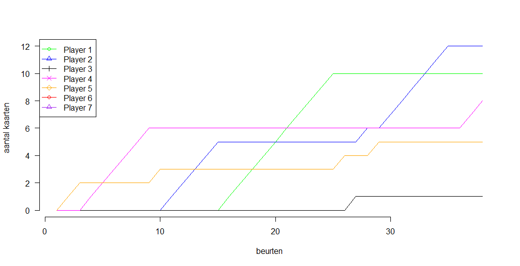 Uploads 2017 08 kakerlaken strategie siete plot.png