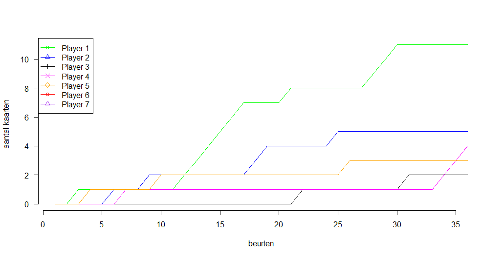 Uploads 2017 08 kakerlaken strategie trio plot.png