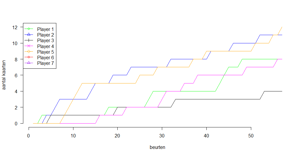 Uploads 2017 08 kakerlaken strategie uno plot.png