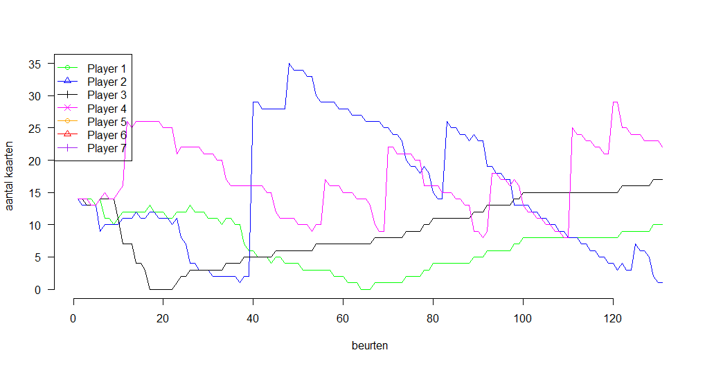 Uploads 2017 09 check flauw strategie plot.png