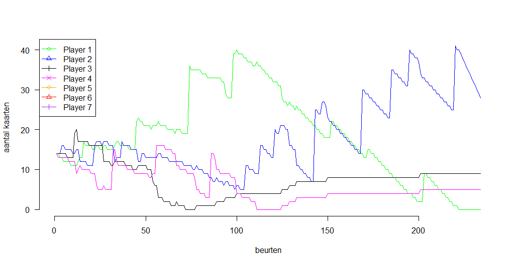 Uploads 2017 09 check wiskunde plot.png