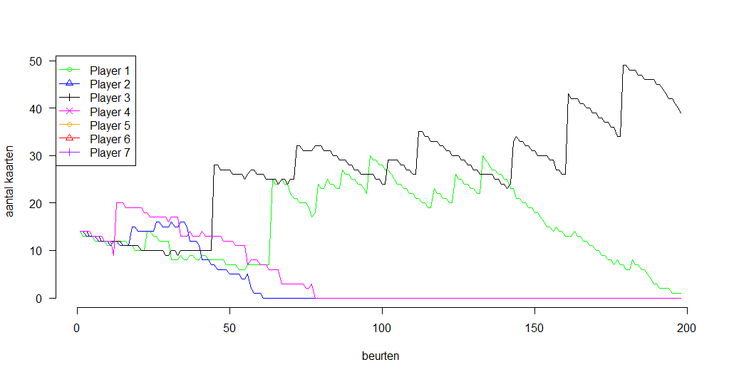 Uploads 2017 09 flauwe maar slimme speler plot.png