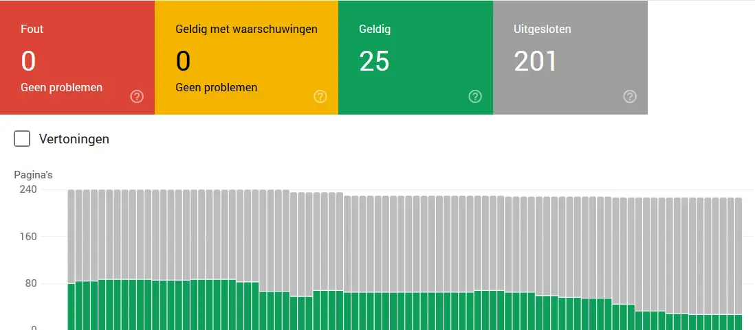 Uploads 2019 11 google webmaster tools 2 result