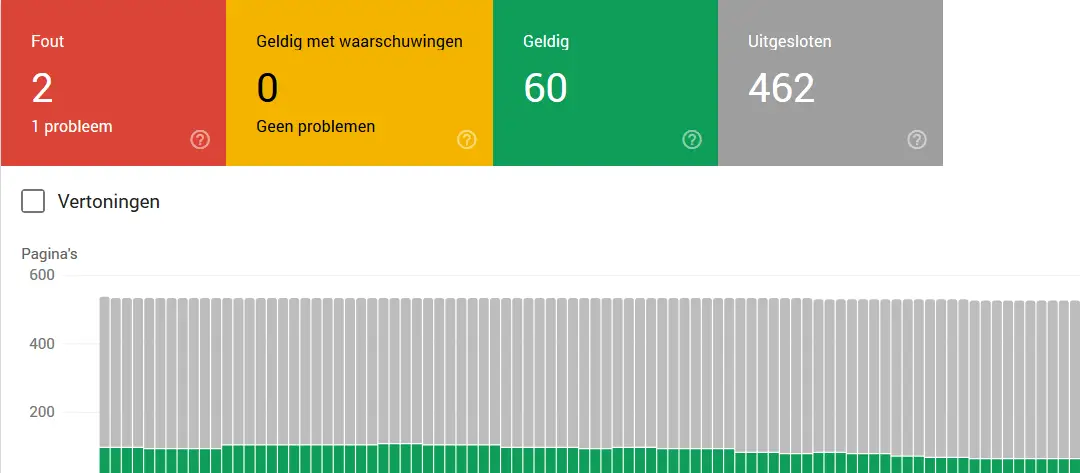 Uploads 2019 11 google webmaster tools result