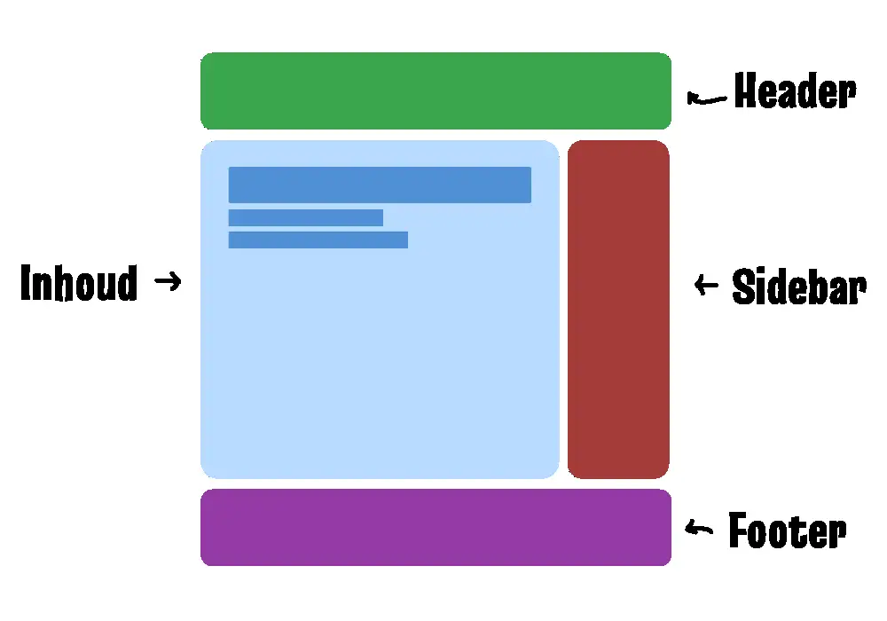 Uploads 2021 03 header footer structuur result