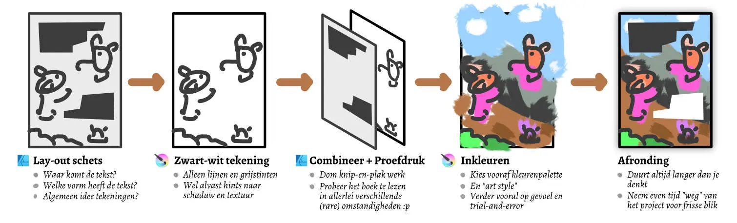 Uploads 2021 09 prentenboek maak 3 result