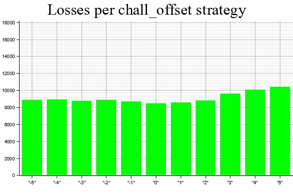 Uploads 2023 01 final chall offset