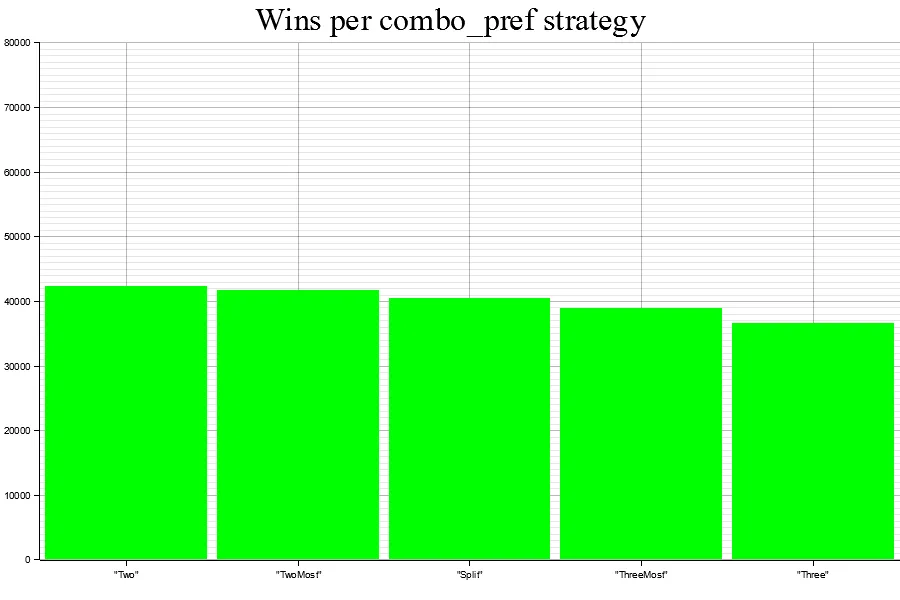 Uploads 2023 01 final combo pref result