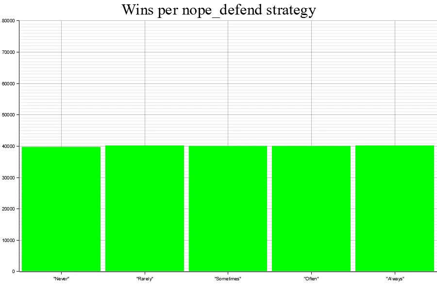 Uploads 2023 01 final nope defend result