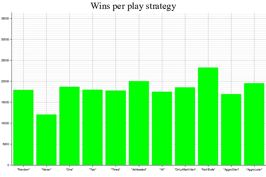 Uploads 2023 01 final play result