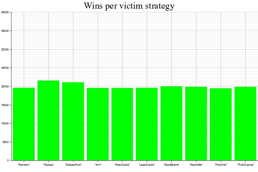 Uploads 2023 01 final victim result