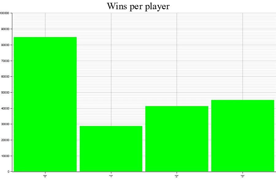 Uploads 2023 01 fixed strategy per player check result