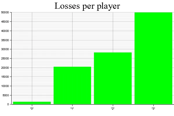 Uploads 2023 01 per player per player check