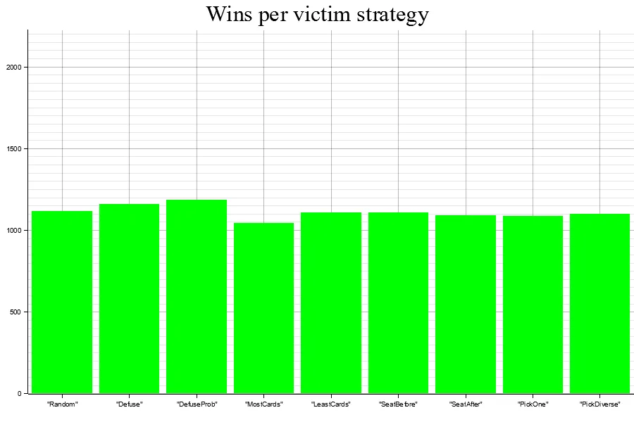 Uploads 2023 01 second test victim result