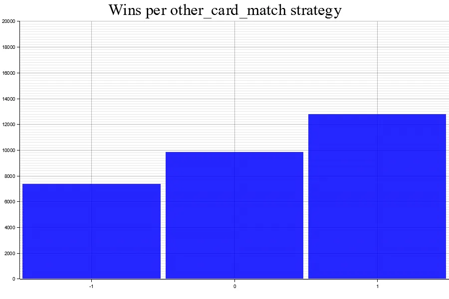 Uploads 2023 05 results 1 other card match
