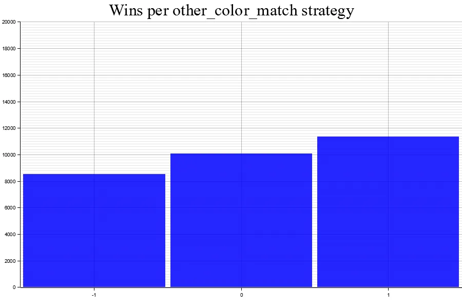 Uploads 2023 05 results 1 other color match