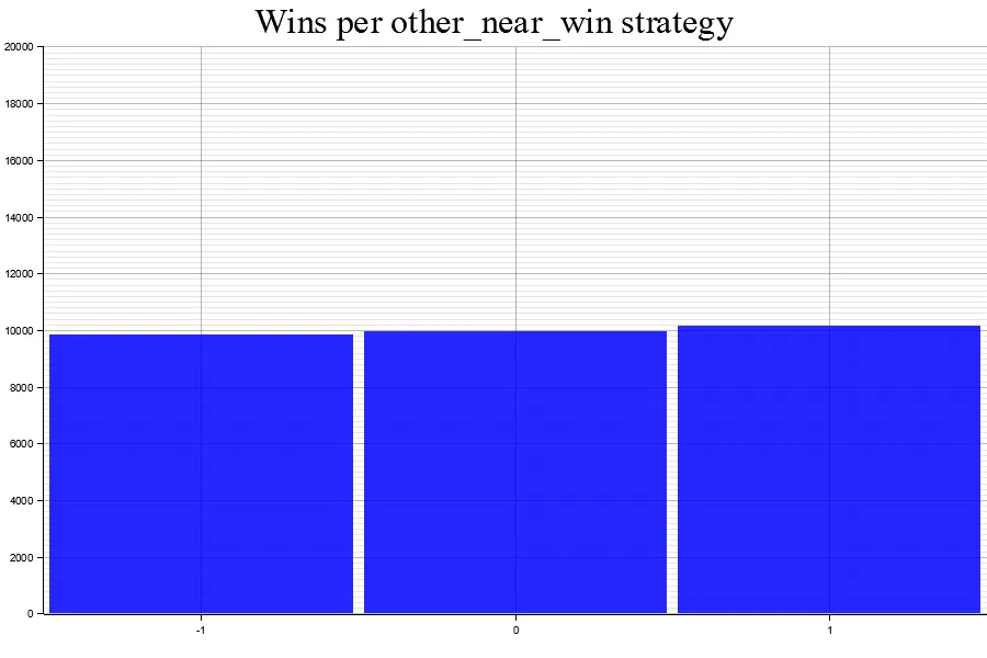 Uploads 2023 05 results 1 other near win