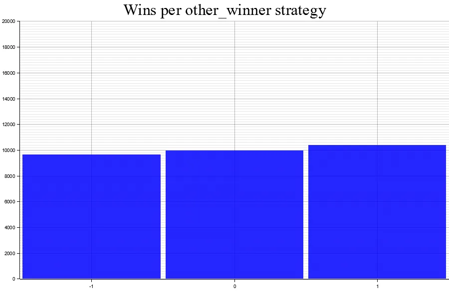 Uploads 2023 05 results 1 other winner