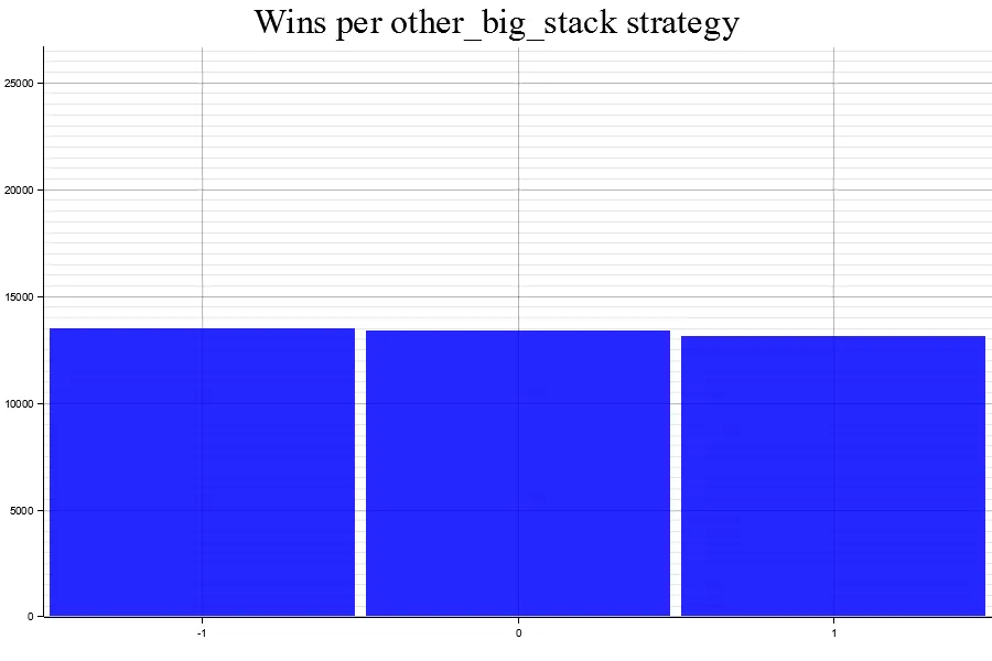 Uploads 2023 05 results 2 other big stack