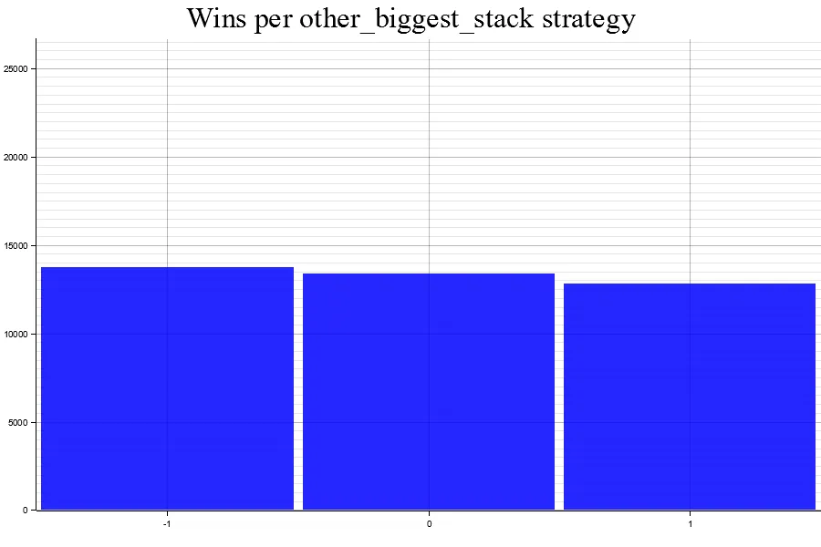 Uploads 2023 05 results 2 other biggest stack