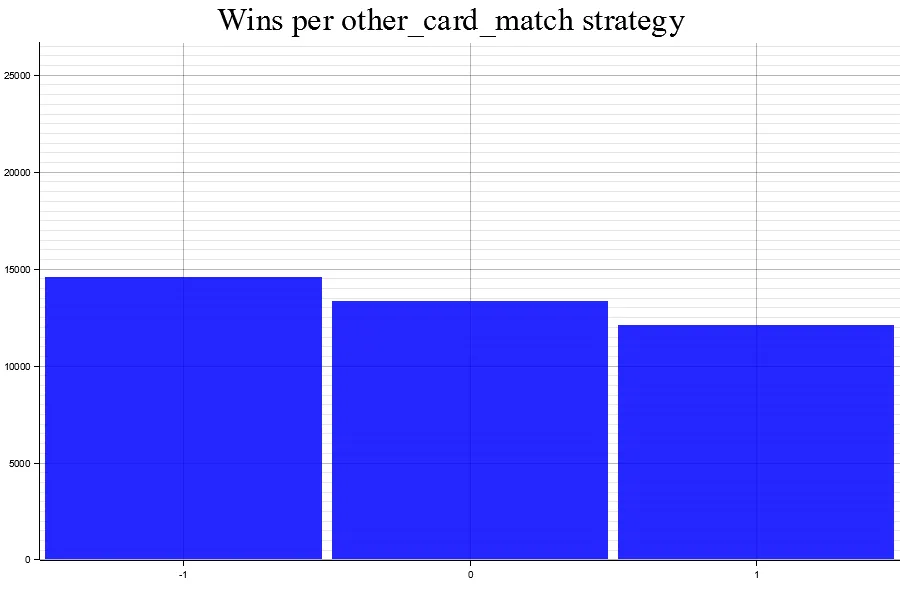 Uploads 2023 05 results 2 other card match