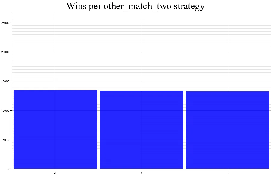 Uploads 2023 05 results 2 other match two