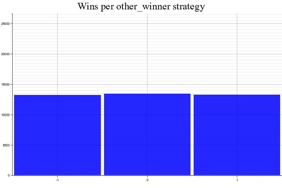 Uploads 2023 05 results 2 other winner