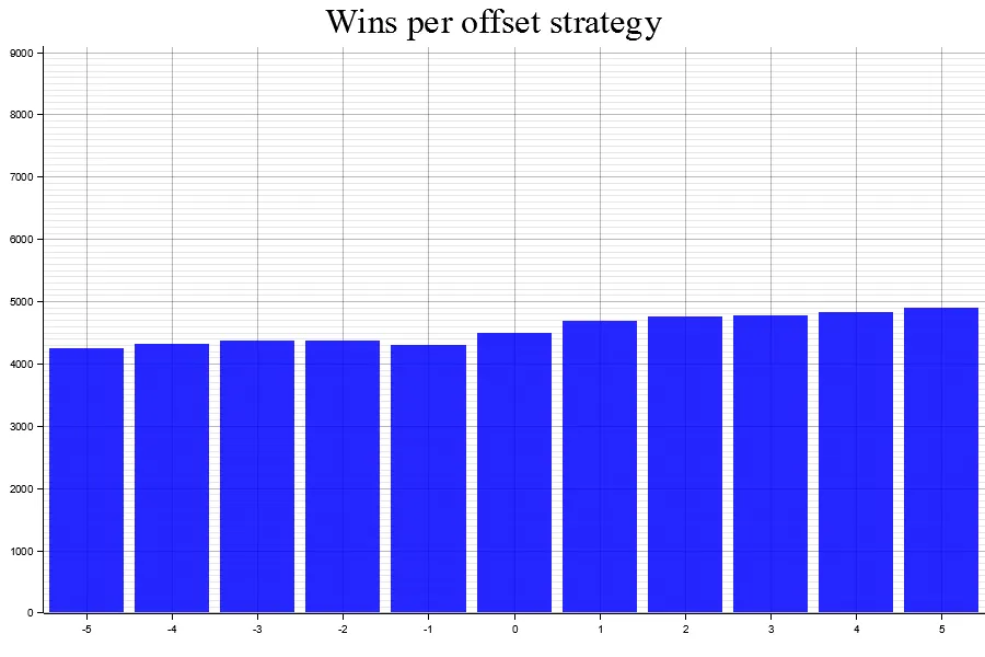 Uploads 2023 05 results 3 offset