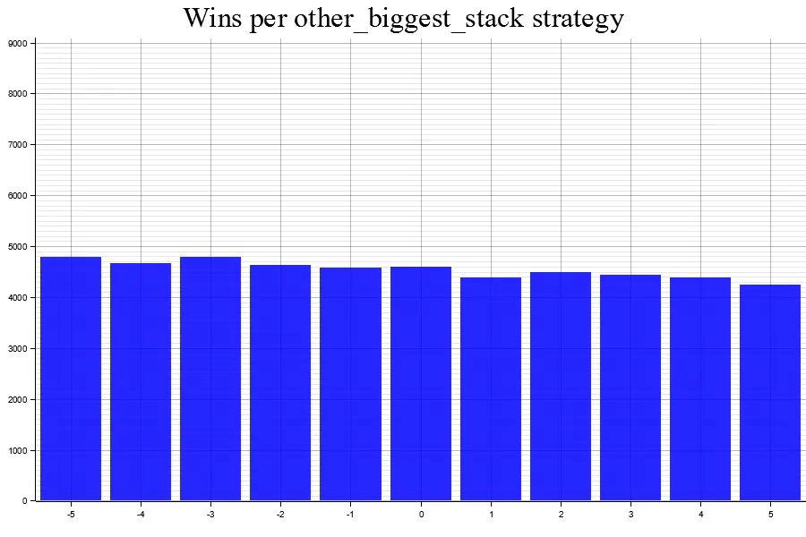 Uploads 2023 05 results 3 other biggest stack