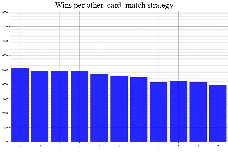 Uploads 2023 05 results 3 other card match