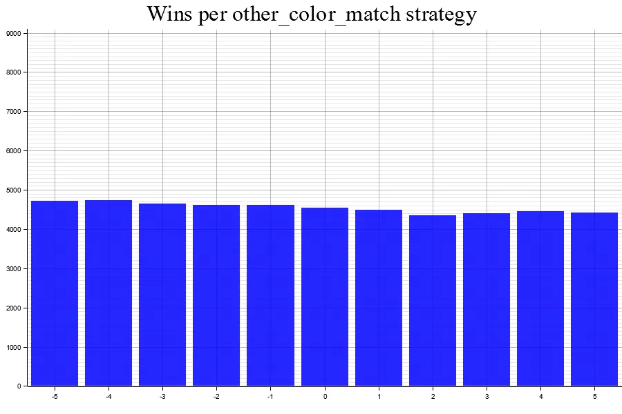 Uploads 2023 05 results 3 other color match