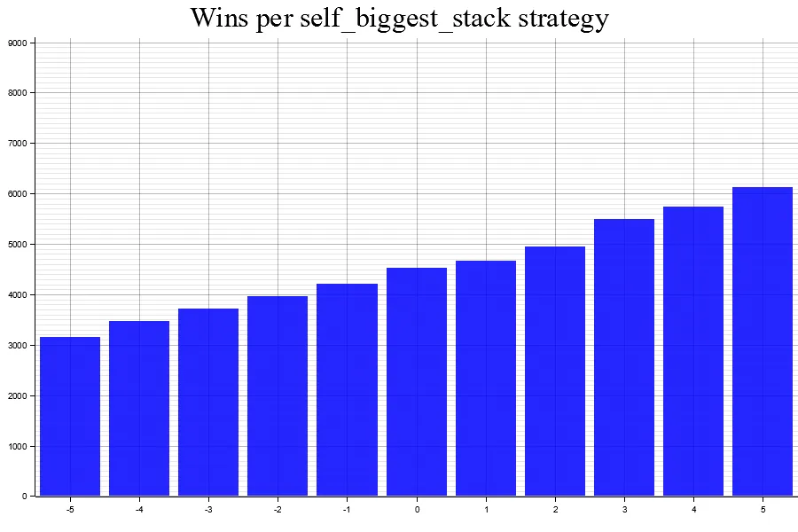 Uploads 2023 05 results 3 self biggest stack