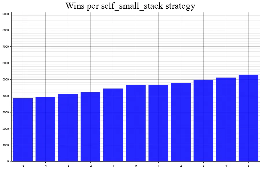 Uploads 2023 05 results 3 self small stack
