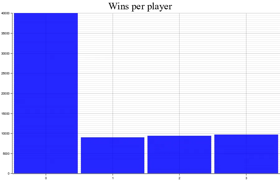 Uploads 2023 05 results player per player check